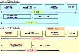 爱普生首供显示控制芯片参考设计，加速LCD面板产品开发与市场拓展