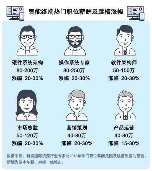 最高涨薪60%！这个工作职位竟然这么缺人——市场营销策划