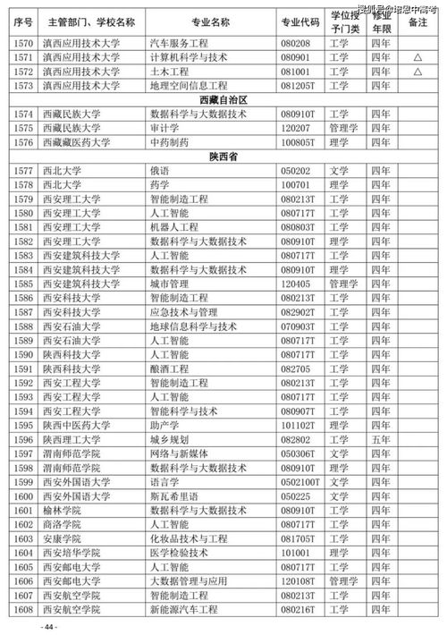 全国高校新增与撤销专业并行，人才培养结构持续优化